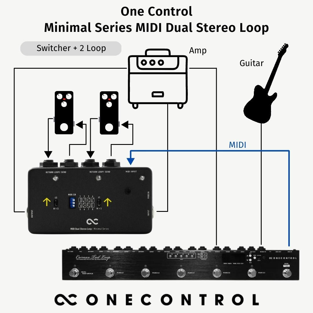 Minimal Series MIDI Dual Stereo Loop (OC-M-MDSL) – One Control USA