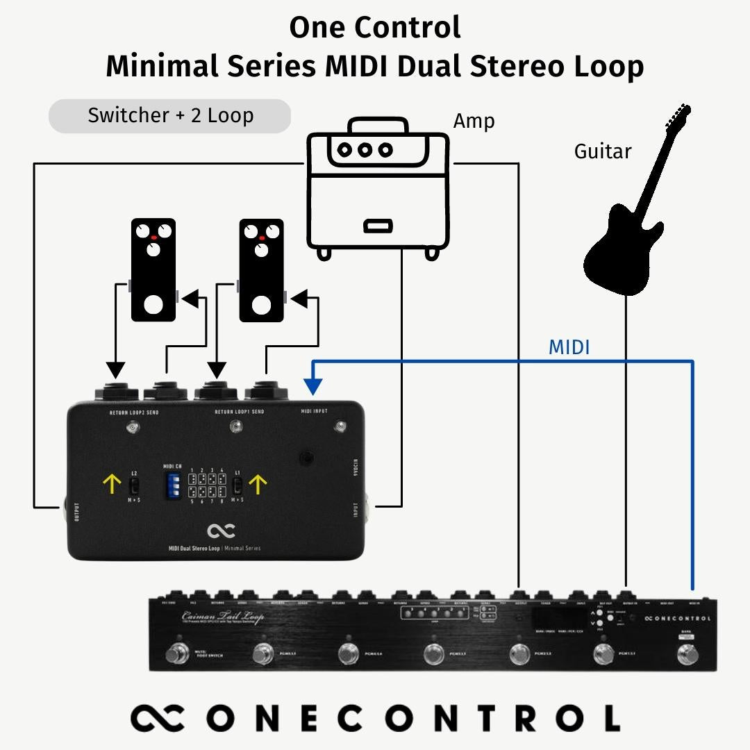 Mi Loop Instrument Minimal Series MIDI Dual Stereo Loop (OC-M-MDSL) – One Control USA