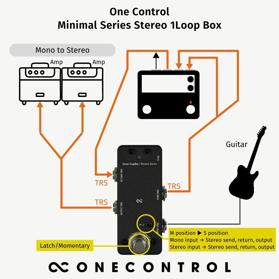 【10%OFF SALE】Minimal Series Stereo 1Loop Box (OC-M-ST1L )